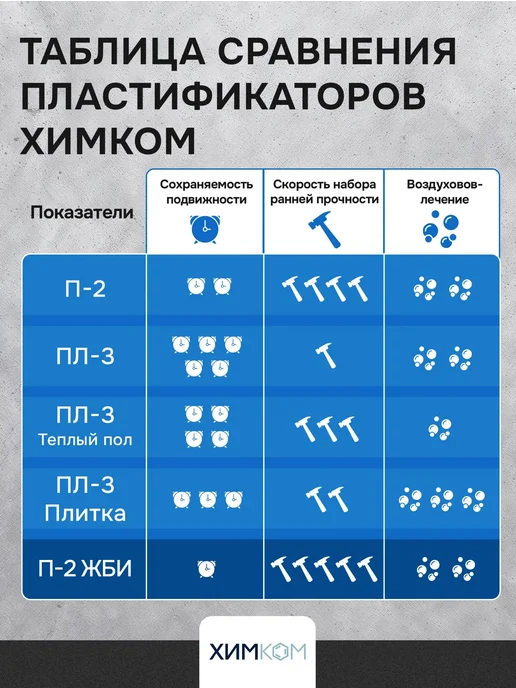 Химком Пластификатор для бетона, тротуарной плитки и цемента, вариант, фото 7