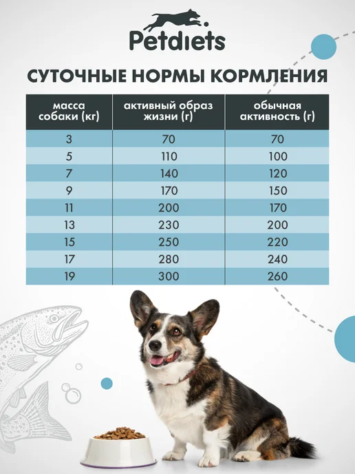 Сухой корм PETDIETS Петдаетс для собак, средние, рыба, 12 кг, фото 8