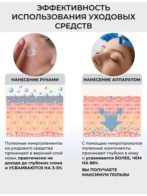 Dr.Pen Картриджи для дермапен, мезотерапия Hydra Pen H3, H5 12 игл, вариант, фото 7