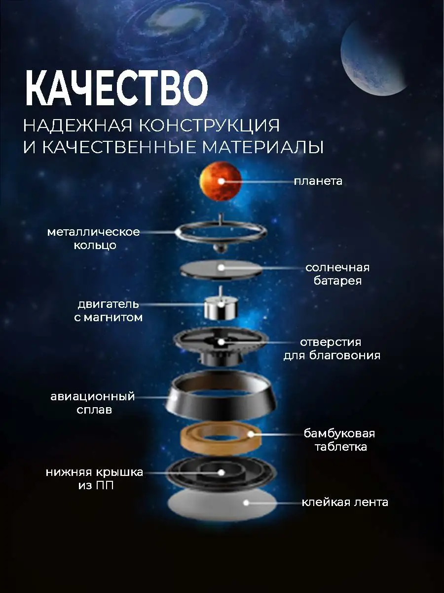 Ароматизатор в машину мужской женский автопарфюм пахучка Smell of space  165822334 купить за 544 ₽ в интернет-магазине Wildberries