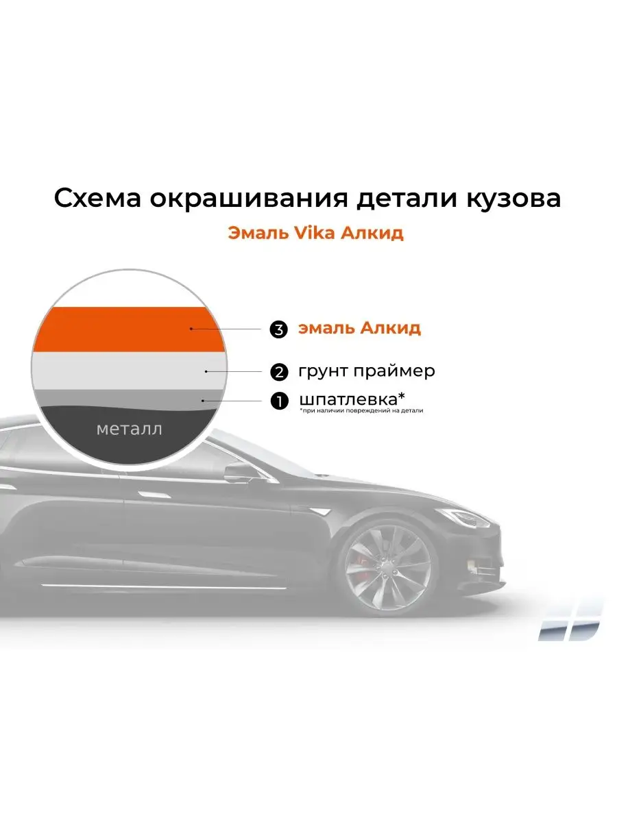 Эмаль алкидная, реклама 121, автоэмаль, 0.8 кг VIKA 165872187 купить за 1  241 ₽ в интернет-магазине Wildberries