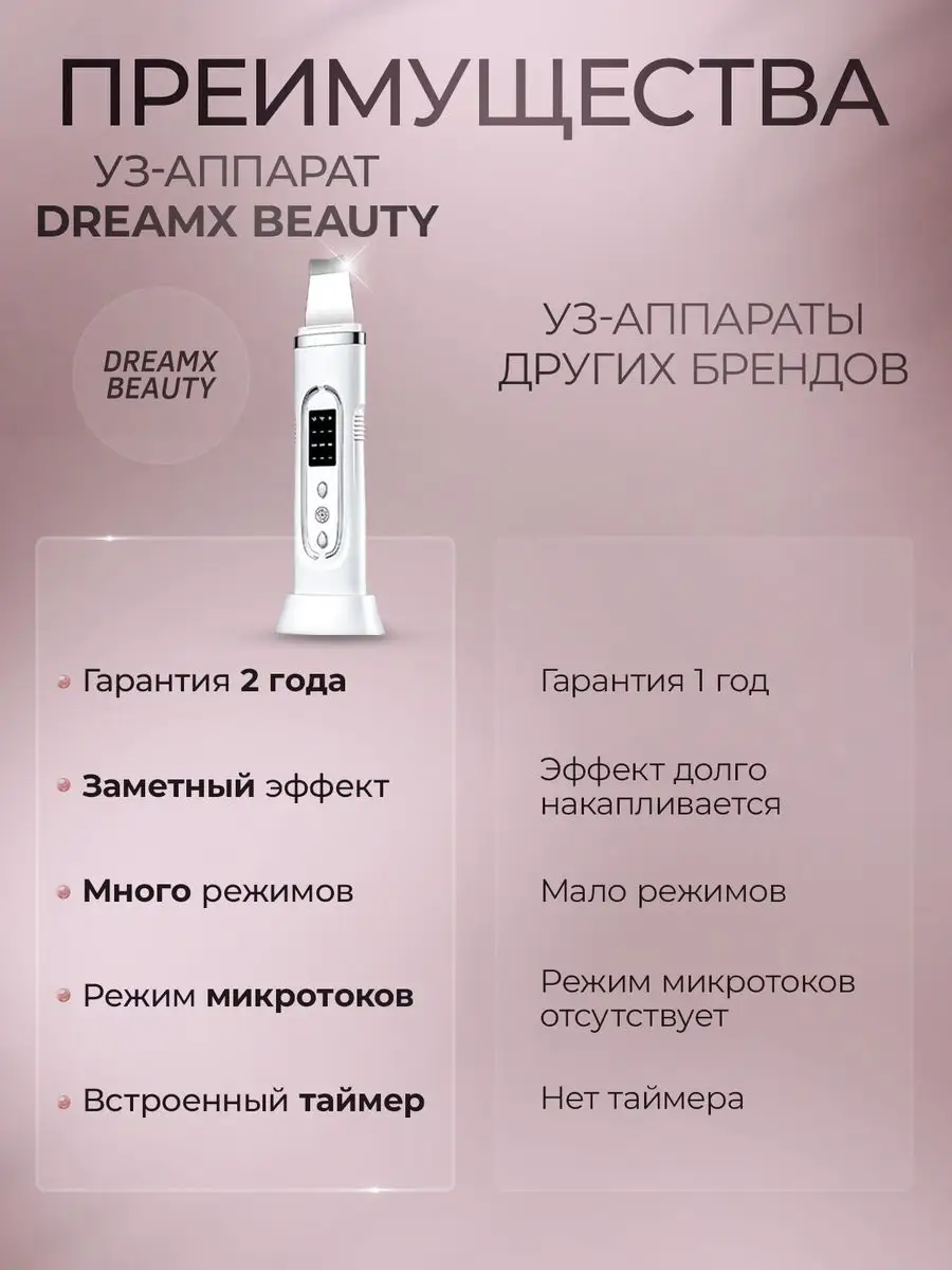 Ультразвуковая чистка лица для пилинга и ухода Dreamx Beauty 165916049  купить в интернет-магазине Wildberries