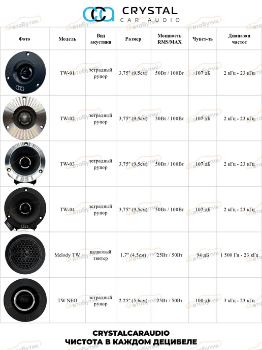 CrystalCarAudio Рупора автомобильные Crystal TW 02 твитеры, серый, фото 3