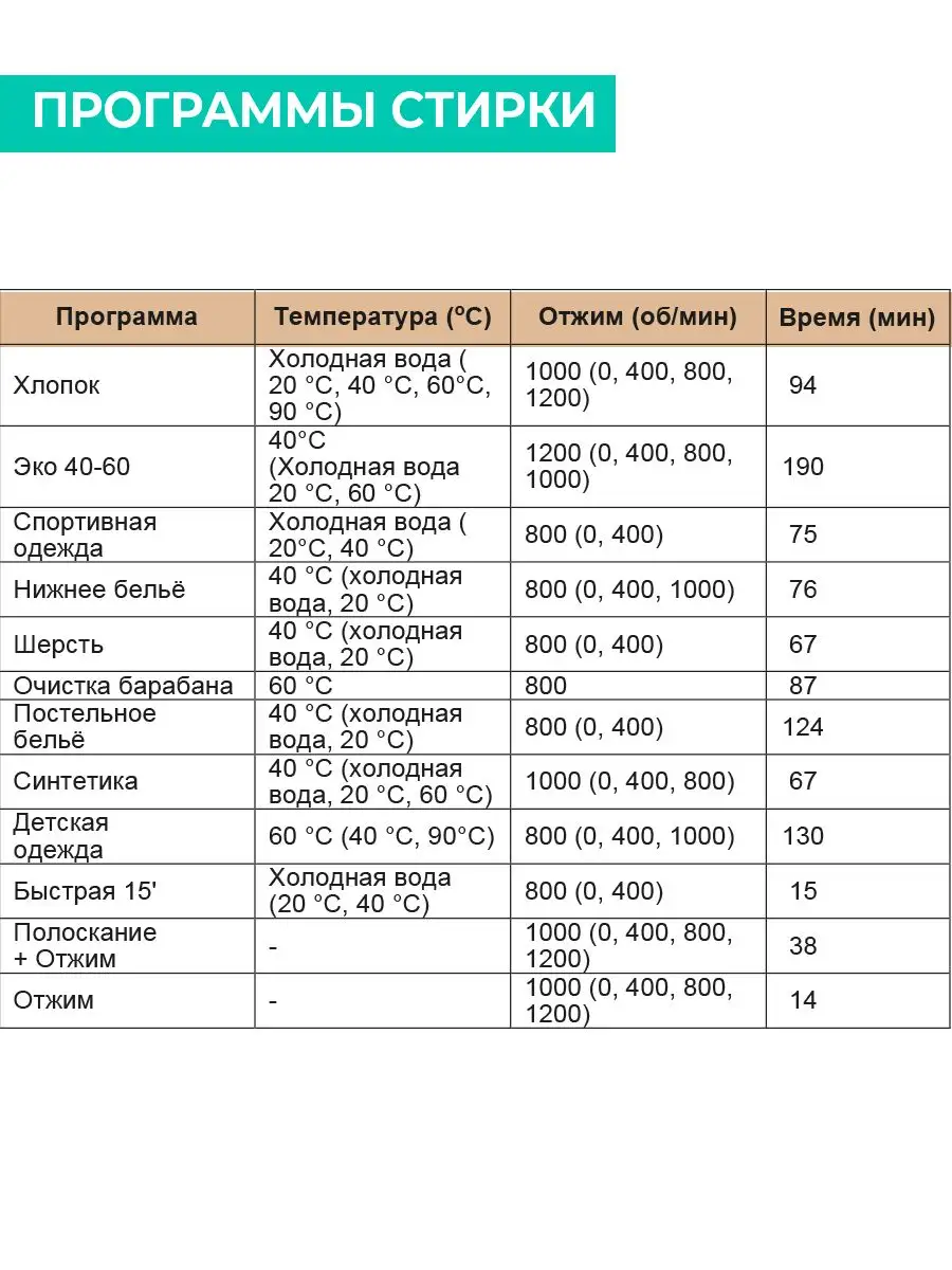 Стиральная машина автомат 6 кг, 12 программ Timberk 166112355 купить за 33  366 ₽ в интернет-магазине Wildberries