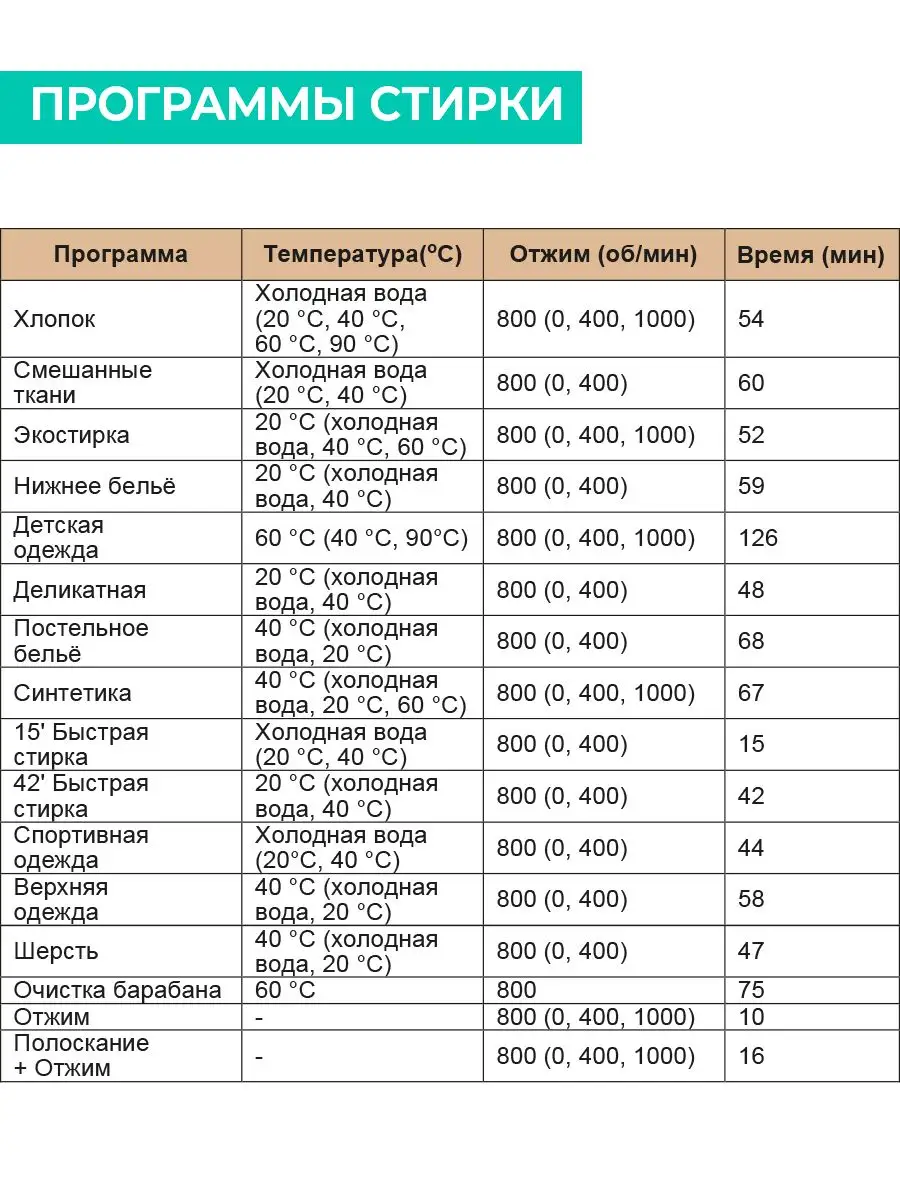 Стиральная машина автомат 5 кг, 16 программ Timberk 166112656 купить за 22  915 ₽ в интернет-магазине Wildberries