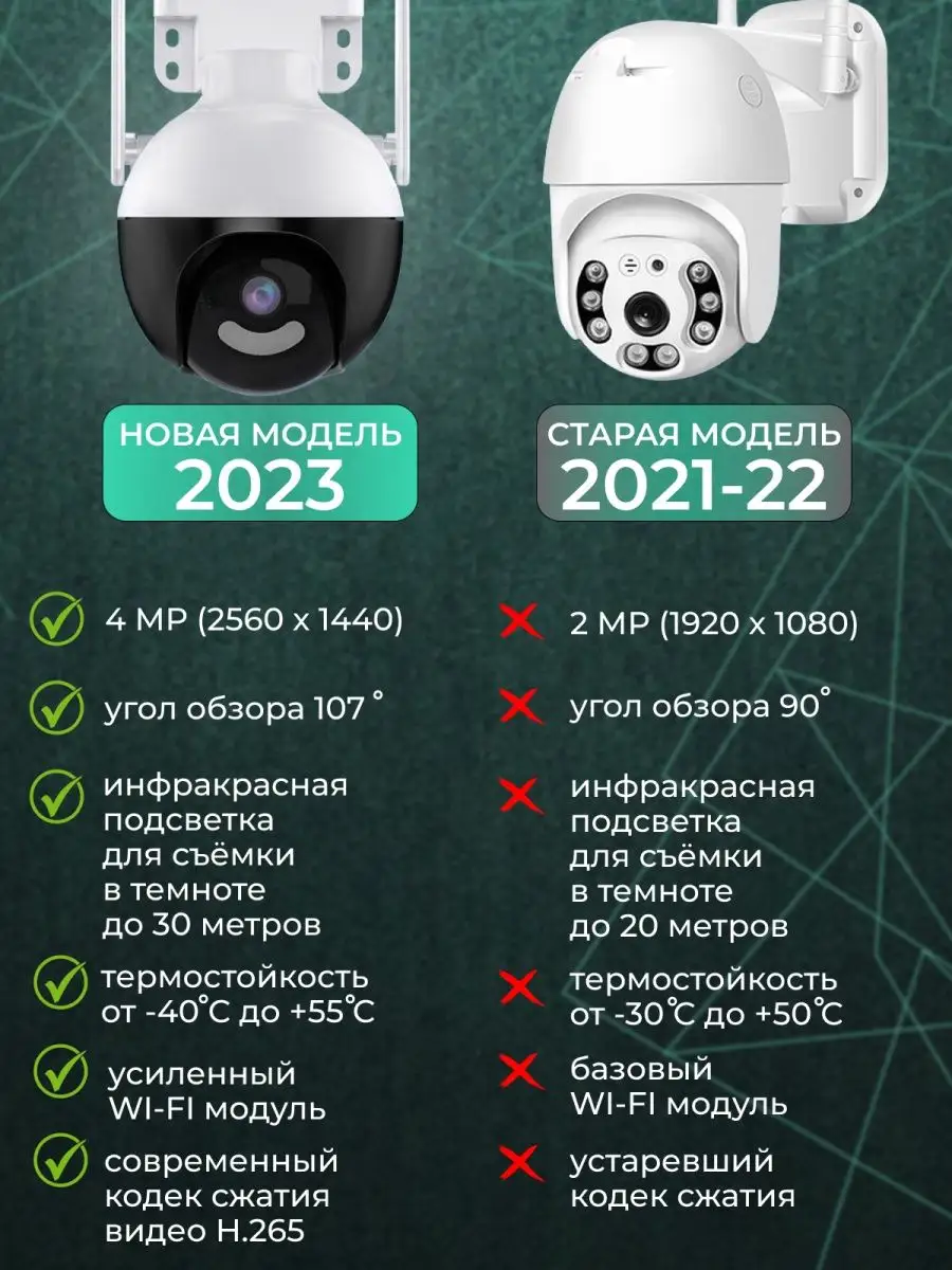 Камера видеонаблюдения уличная Wi-Fi 4MP 166215417 купить за 2 164 ₽ в  интернет-магазине Wildberries