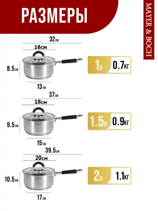 Набор посуды кастрюли сковорода ковш с крышками 5 шт - фото 2