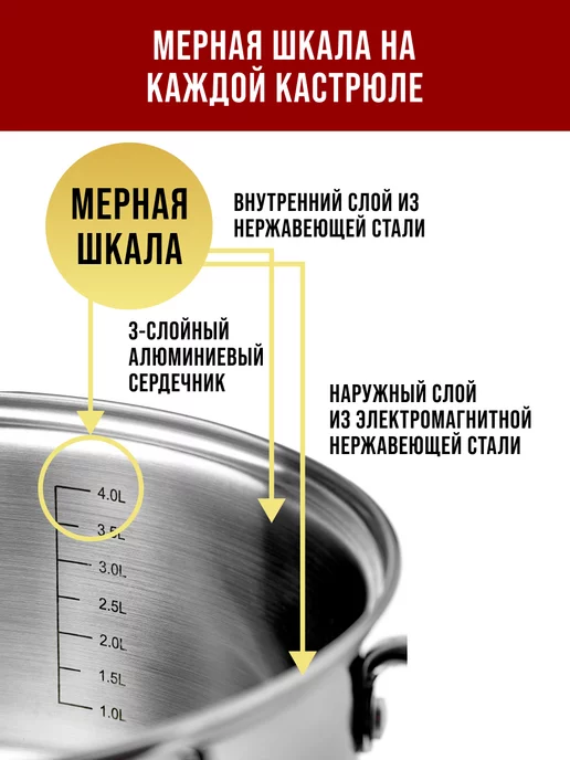 Набор посуды кастрюли сковорода ковш с крышками 5 шт - фото 4