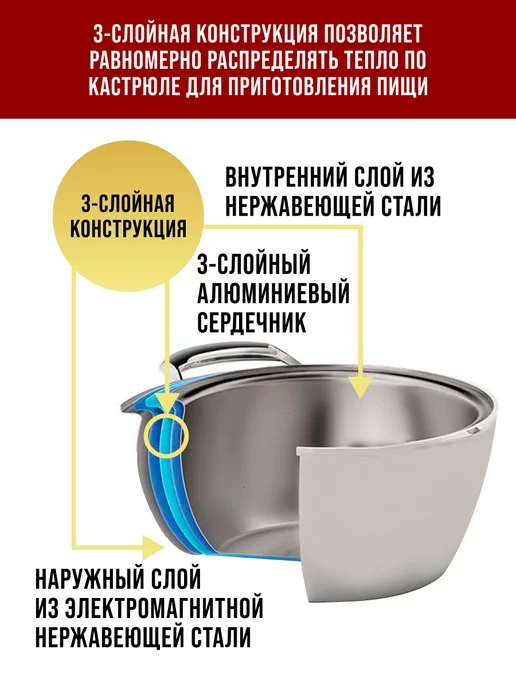 Набор посуды кастрюли сковорода ковш с крышками 5 шт - фото 9