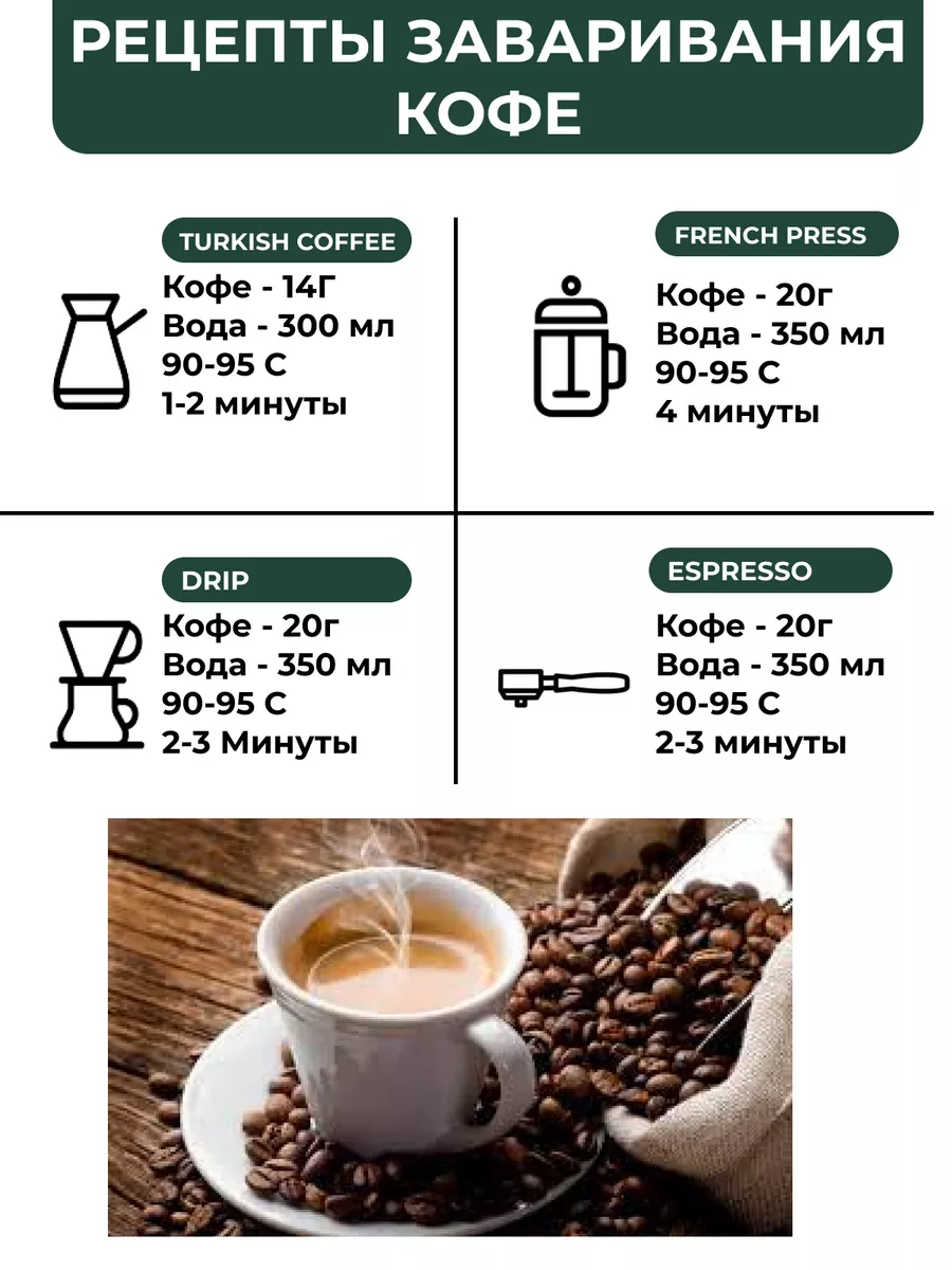 Кофе Ботаника под эспрессо Бразилия Сантос Сулак Каньон Ботаника coffee  roasters 166232905 купить в интернет-магазине Wildberries