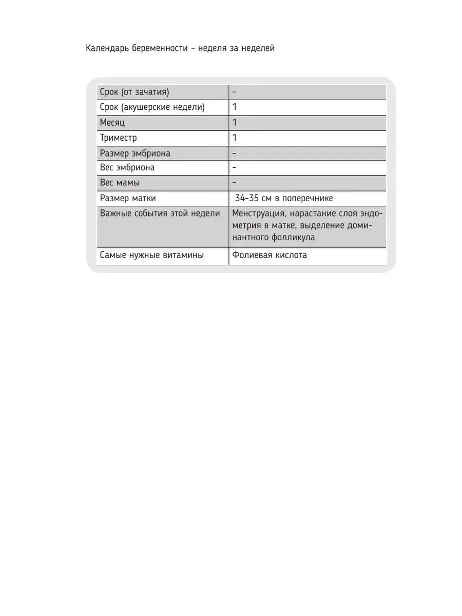 Календарь беременности неделя за неделей. Большое Издательство АСТ  166285343 купить за 636 ₽ в интернет-магазине Wildberries