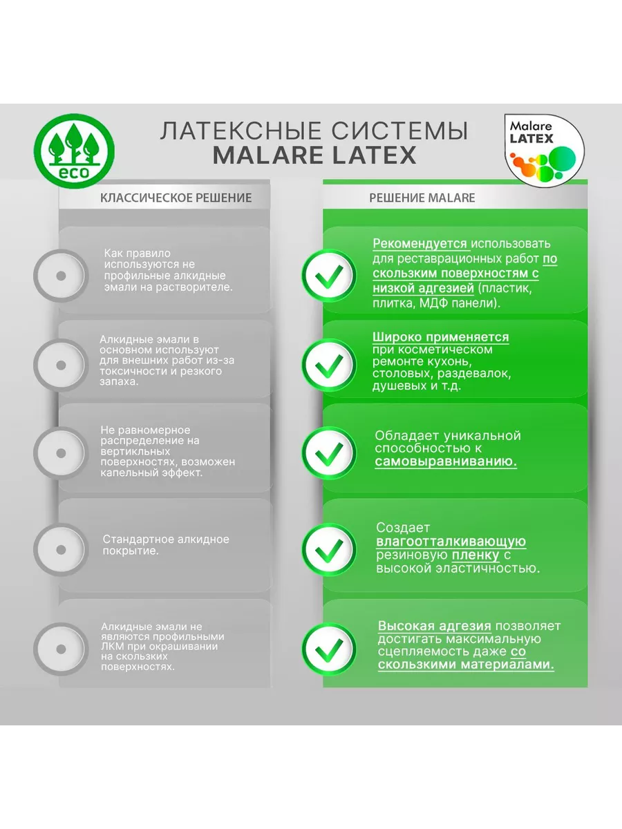 Краска резиновая быстросохнущая, универсальная 2кг. Malare 166296753 купить  за 1 060 ₽ в интернет-магазине Wildberries