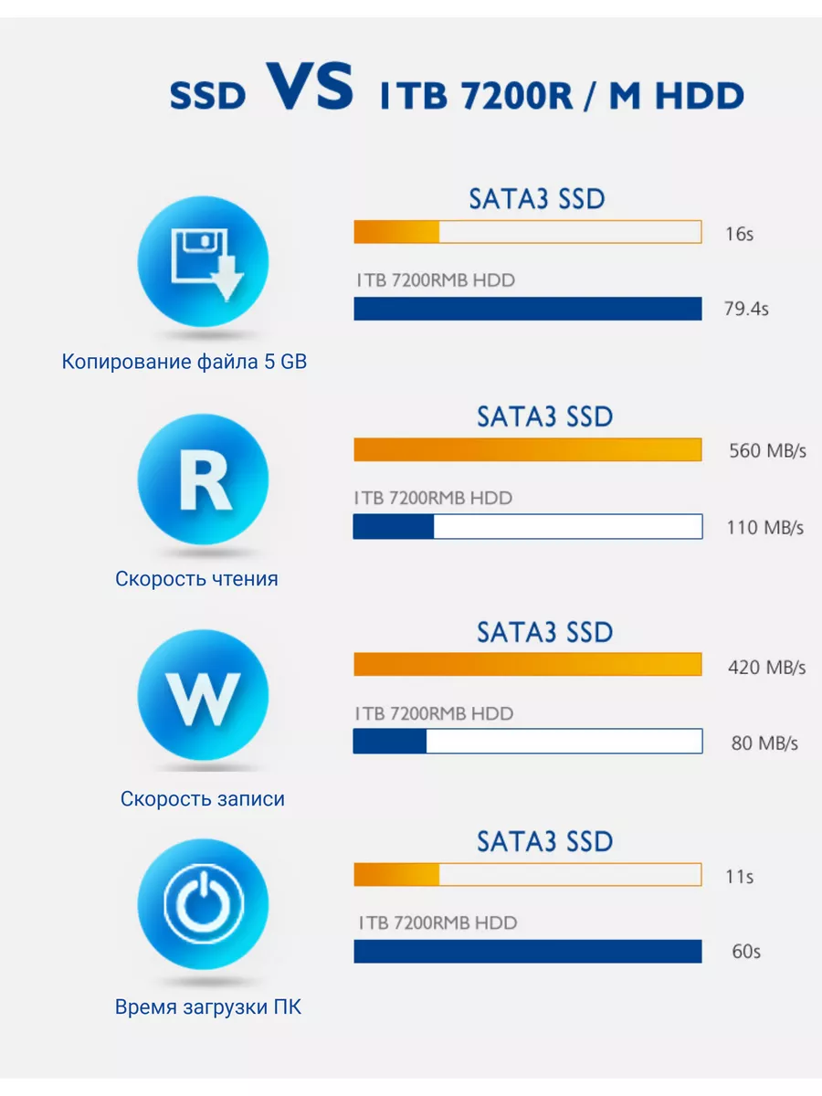 Твердотельный накопитель SSD M2 WalRam 128GB NVME в Ташкенте