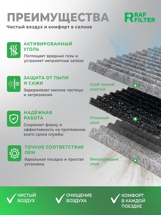 RAF FILTER Фильтр салона угольный Форд Эксплорер 5 2011-2019 аналог, вариант, фото 6