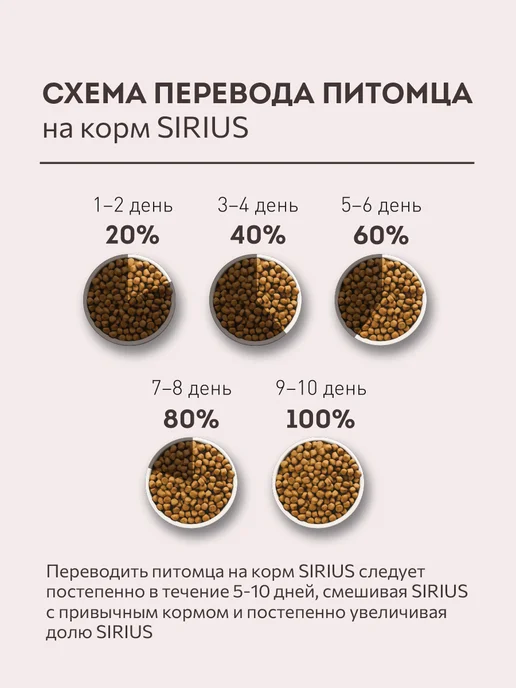 Сухой корм SIRIUS Сириус для собак, взрослые, говядина, 15 кг, фото 6