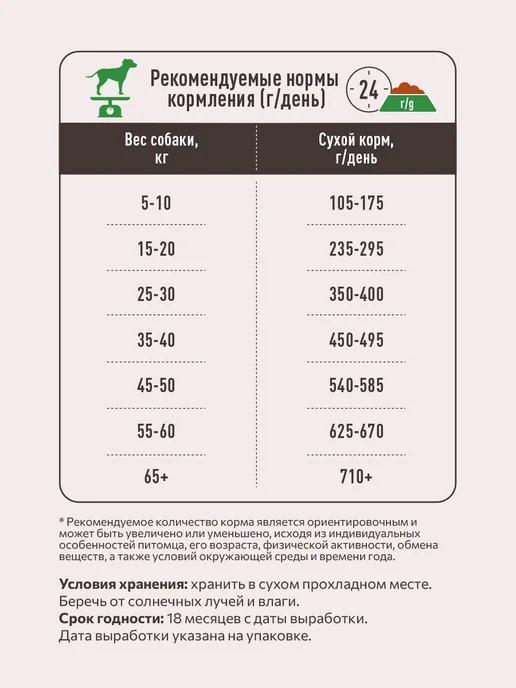 Сухой корм SIRIUS Сириус для собак, взрослые, говядина, 15 кг, фото 7