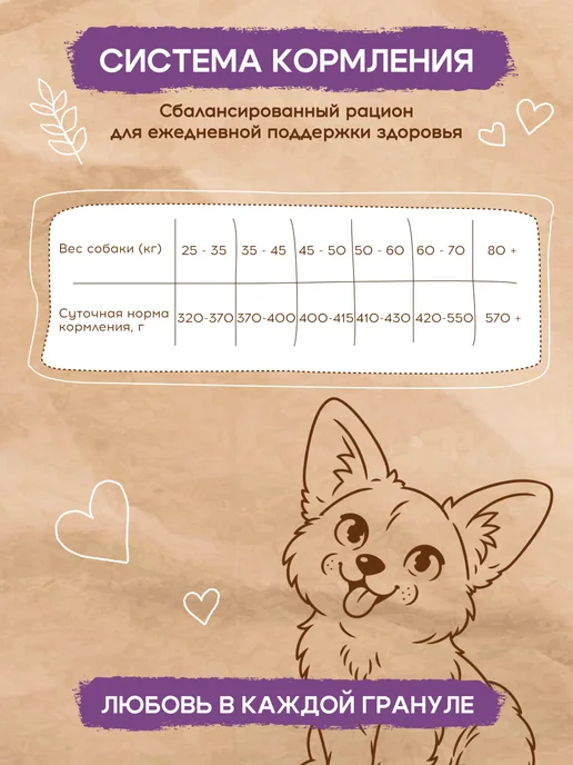Сухой корм PEPPO для собак, крупные, ягненок, 15 кг, фото 5