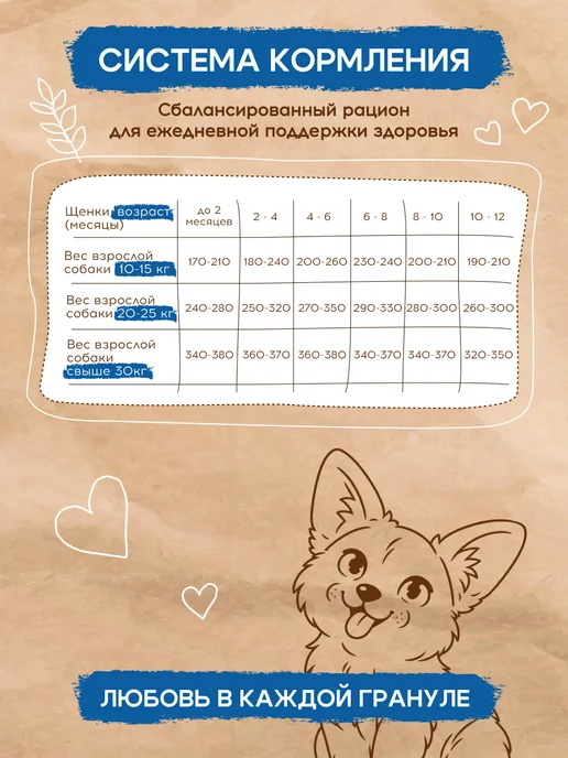 Сухой корм PEPPO для собак, щенки, ягненок, 15 кг, фото 5
