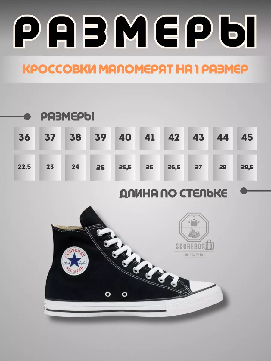 Converse scoreboard 2024