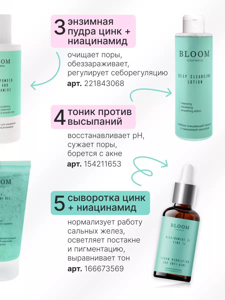 Сыворотка для лица от прыщей с ниацинамидом и цинком BLOOM COSMETICS ...