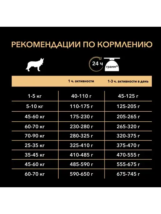 Сухой корм PURINA PRO PLAN для собак, взрослые, средние, ягненок, 14 кг, фото 7
