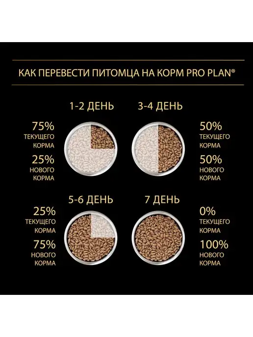 Сухой корм PURINA PRO PLAN для собак, взрослые, средние, ягненок, 14 кг, фото 8
