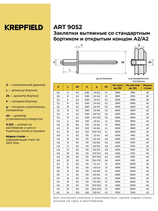 KREPFIELD Заклепка вытяжная нержавеющая 3,2X8 А2 50 шт, 50 шт, фото 2