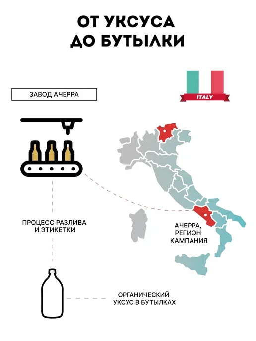 Sabroza 1 Литр Яблочный Уксус Натуральный Нефильтрованный, c маткой, 1 л, фото 5