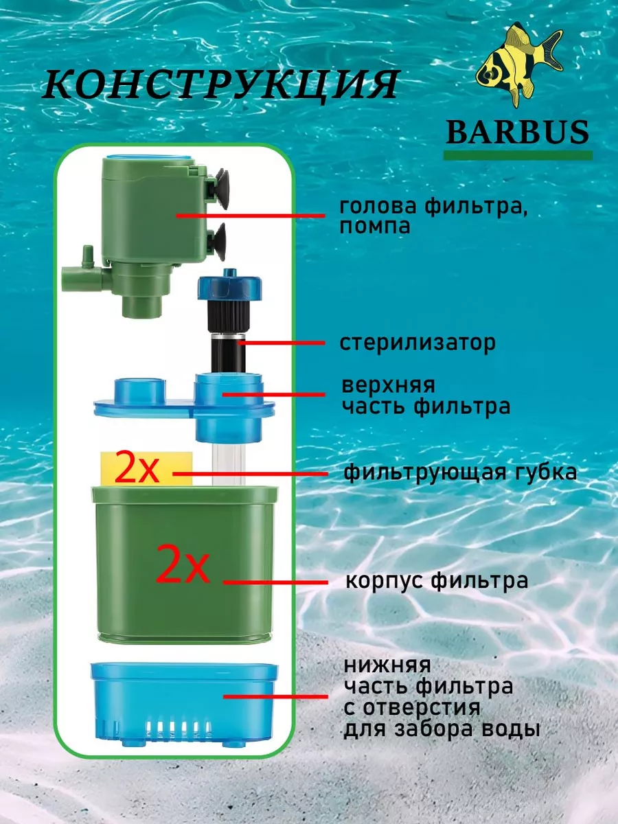 Фильтр для аквариума с УФ-стерилизатором и аэрацией BARBUS 166806877 купить  в интернет-магазине Wildberries