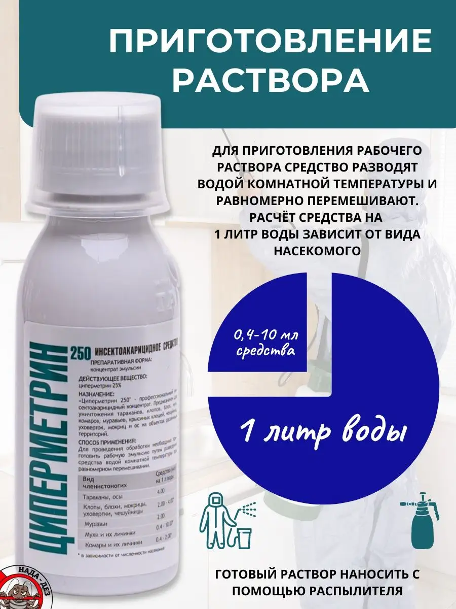 Средство от клещей на участке Циперметрин 250 НПО Гарант 166811423 купить  за 572 ₽ в интернет-магазине Wildberries