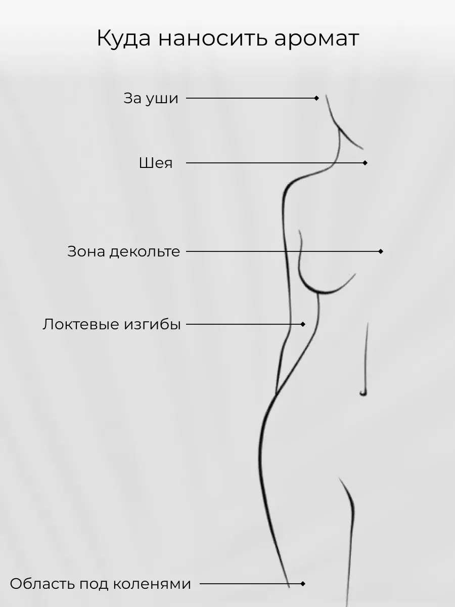 Распив духов по мотивам 