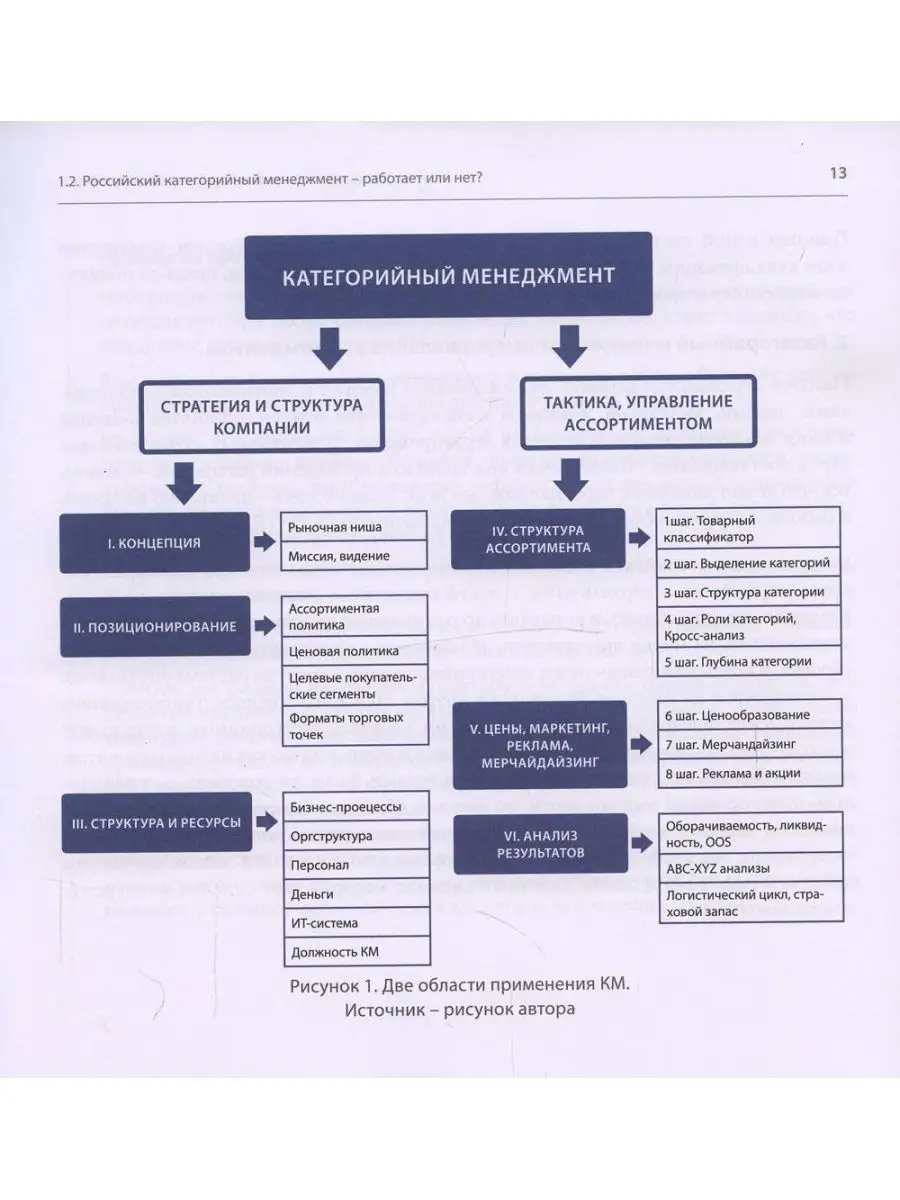 Категорийный менеджмент. Практика применения 1С-Паблишинг 166924694 купить  за 1 156 ₽ в интернет-магазине Wildberries