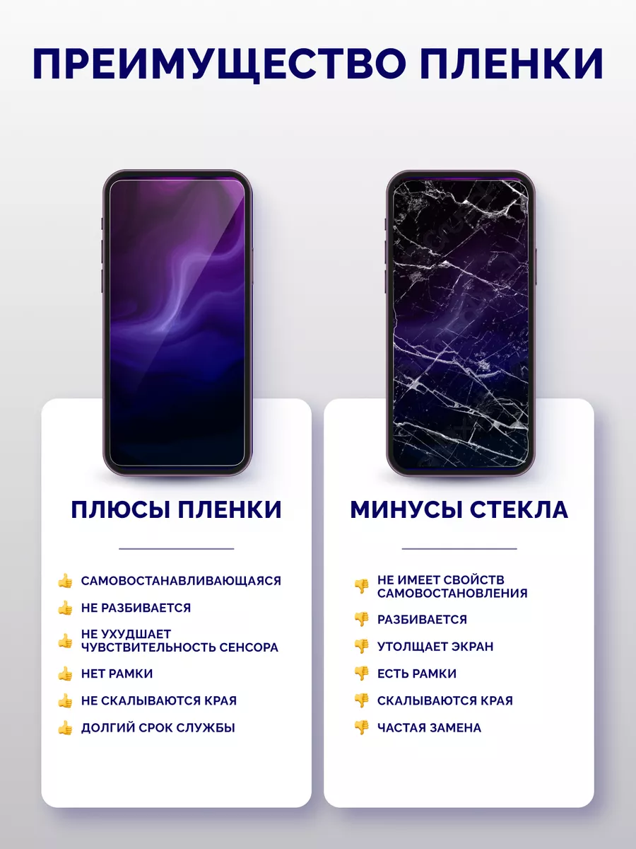 Защитная гидрогелевая пленка для Realme 9 Pro, 2 шт Murawei 166961335  купить в интернет-магазине Wildberries