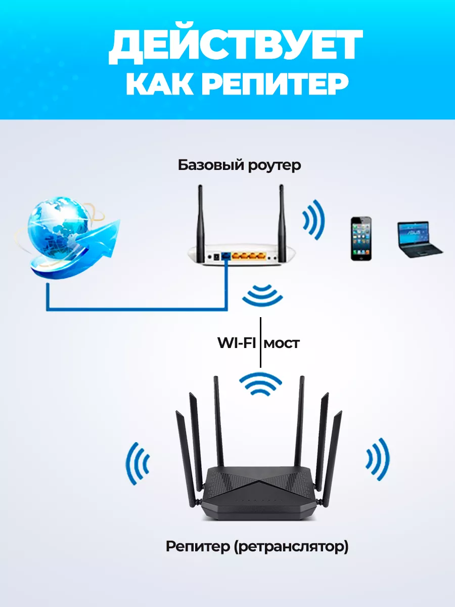 Роутер Wi-Fi с сим картой 4G вайфай Sungpo smart 167132504 купить за 3 213  ₽ в интернет-магазине Wildberries