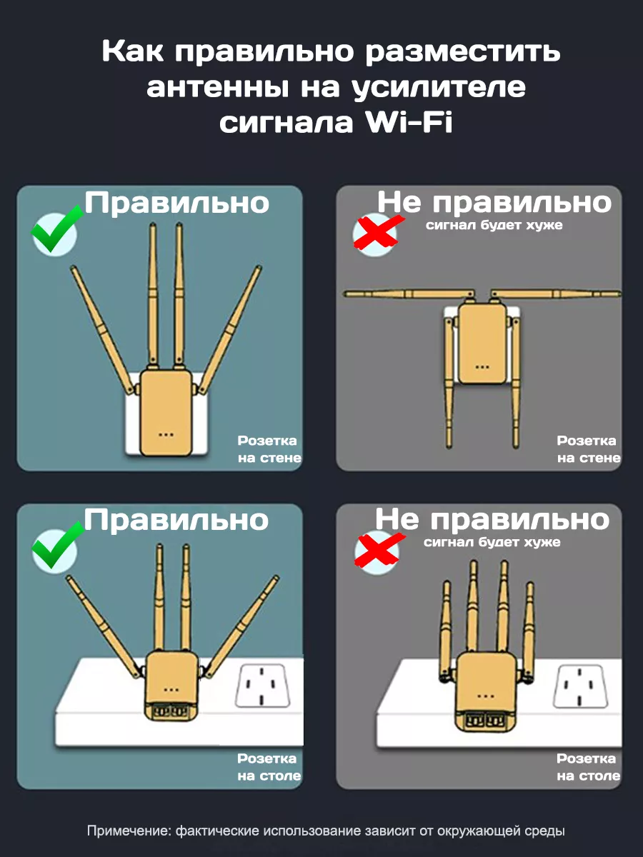 Усилитель wi-fi сигнала / Интернет репитер 2,4 и 5G Wireless 167183299  купить в интернет-магазине Wildberries