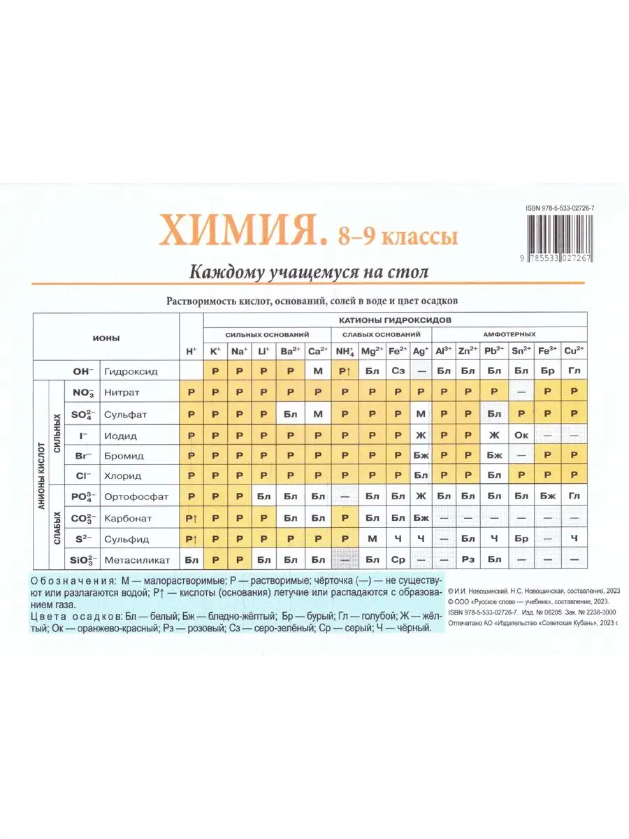 Химия 8-9 классы. Каждому учащемуся. Справочный материал Русское слово  167260296 купить в интернет-магазине Wildberries