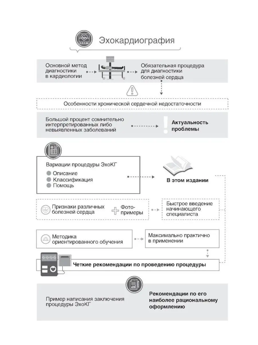 Эхокардиография для начинающих. 2-е изд., перераб. и доп ГЭОТАР-Медиа  167261963 купить за 900 ₽ в интернет-магазине Wildberries