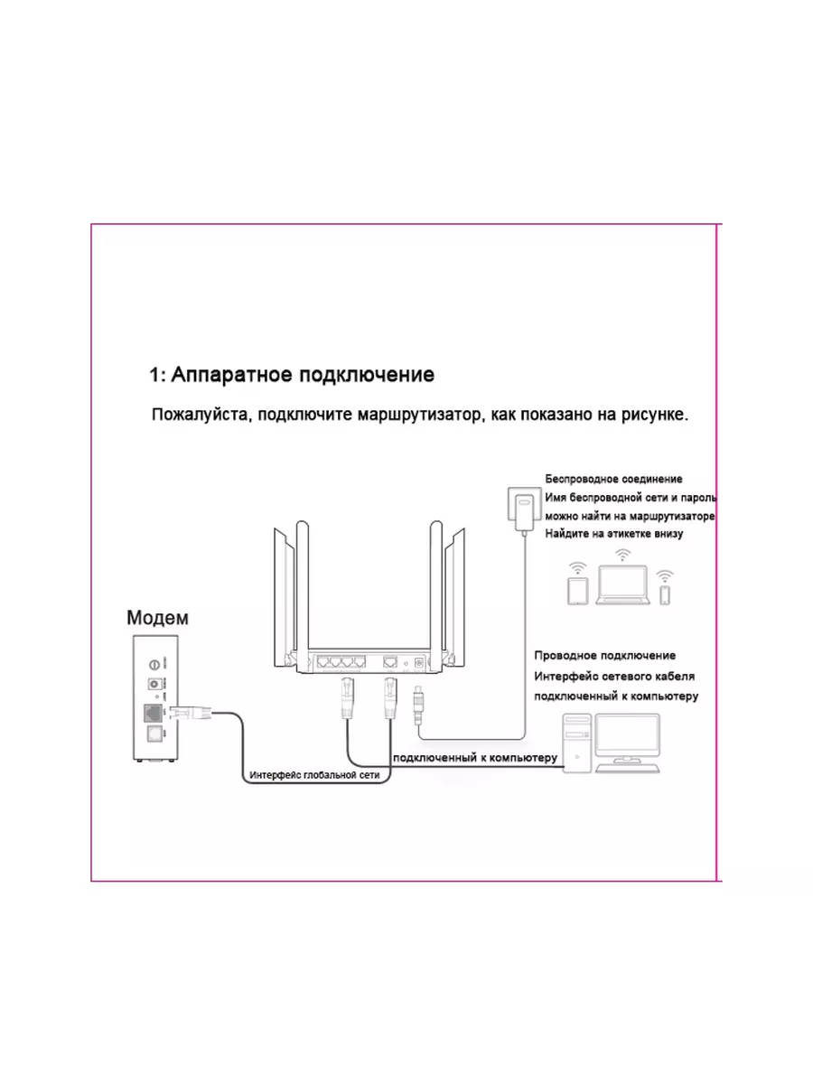 Роутер wifi 4g с 6 антенны urant 167294830 купить в интернет-магазине  Wildberries