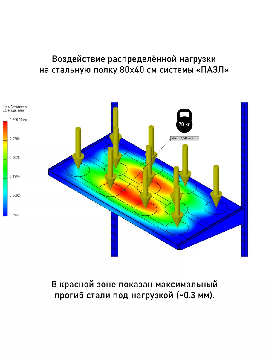 Комплект: 3 Полки 80х40, Белый. СХ 