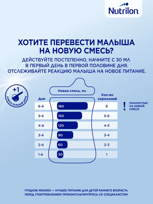 Nutrilon Молочная смесь Пре 0 с рождения, 400г, 400 г, фото 3