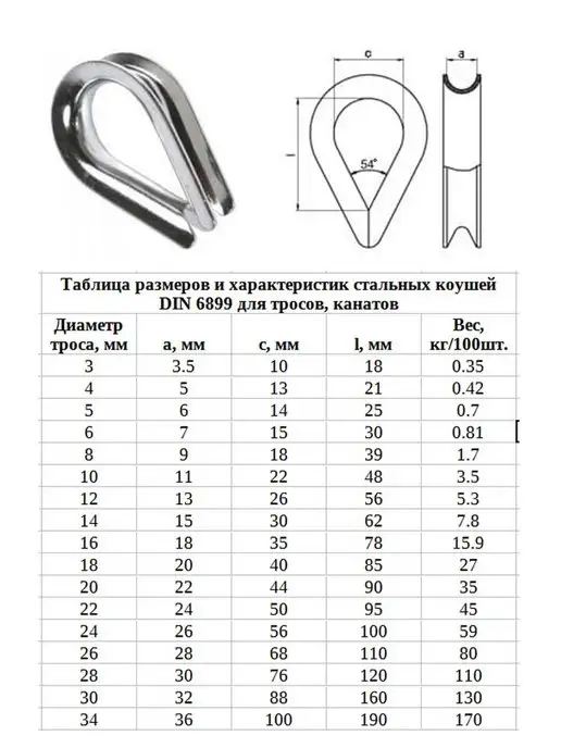 FIXER Коуш стальной 5 мм для троса и каната, серый, фото 5