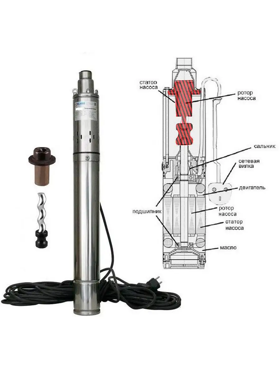 Винт (шнек) ремкомплект скважинного насоса Вихрь, Джилекс ЗИП-Комплект  167512655 купить за 1 443 ₽ в интернет-магазине Wildberries