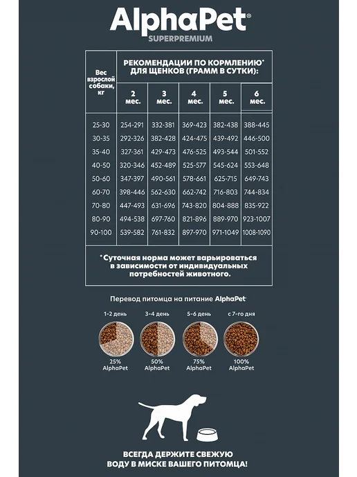 Сухой корм AlphaPet Superpremium Беременным для собак, крупные, щенки, говядина, 3 кг, фото 6