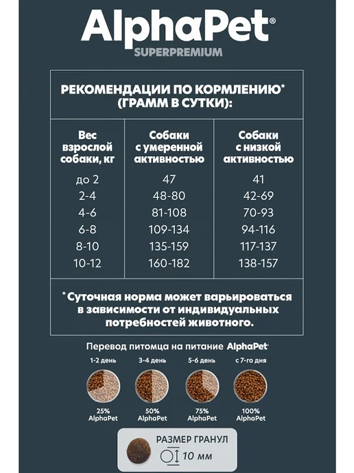 Сухой корм AlphaPet Superpremium Чувств.Пищеварение для собак, мелкие, ягненок, 3 кг, фото 5