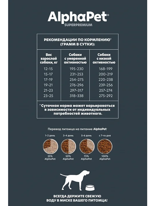 Сухой корм AlphaPet Superpremium Пищеварение для собак, средние, ягненок, 2 кг, фото 5