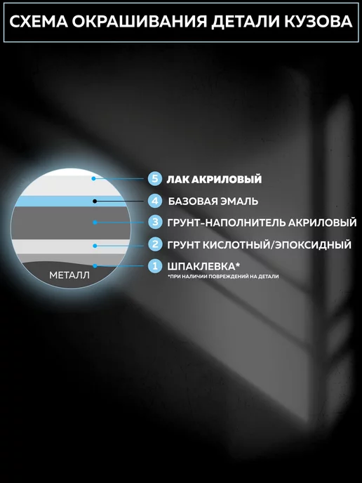 Black Edition Универсальный лак для авто 2К 5342 HS 1 л + отвердитель 0,5л, 1 л, 0,5 л, фото 7