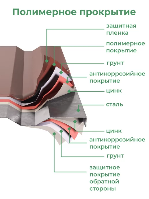 По Уму Клумба садовая оцинкованная шестигранная. Трехъярусная горка, коричневый, фото 5