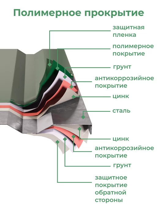 По Уму Клумба садовая оцинкованная шестигранная. Трехъярусная горка, зеленый, фото 5