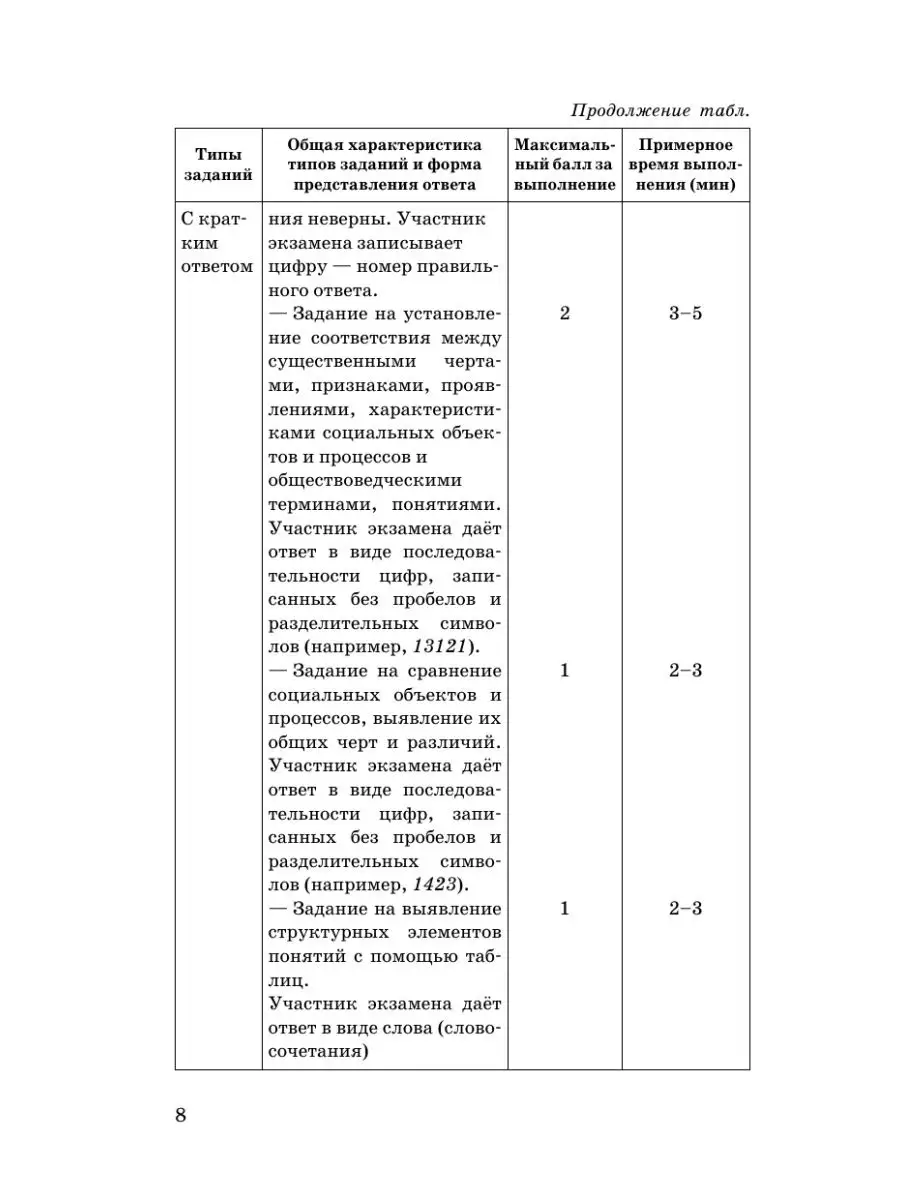 ОГЭ. Обществознание. Новый полный справочник для подготовки Издательство  АСТ 167671457 купить за 274 ₽ в интернет-магазине Wildberries