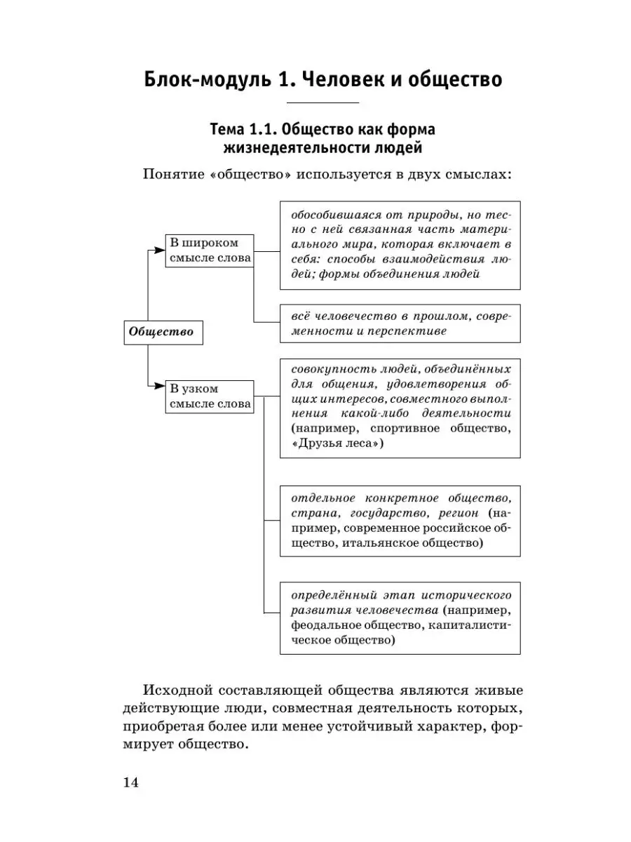 ОГЭ. Обществознание. Новый полный справочник для подготовки Издательство  АСТ 167671457 купить за 274 ₽ в интернет-магазине Wildberries